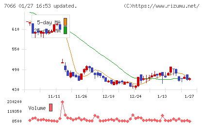 ピアズチャート