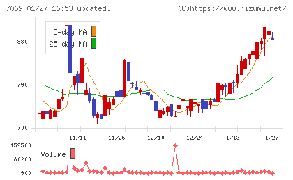 サイバー・バズチャート