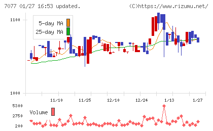 ＡＬｉＮＫインターネットチャート
