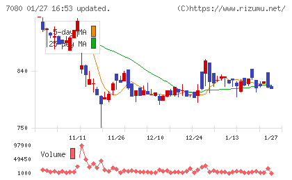 スポーツフィールドチャート
