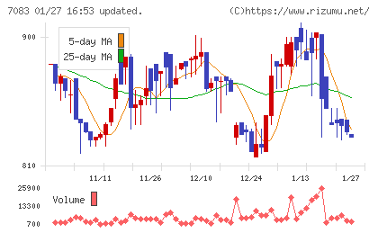 ＡＨＣグループチャート