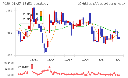 フォースタートアップスチャート