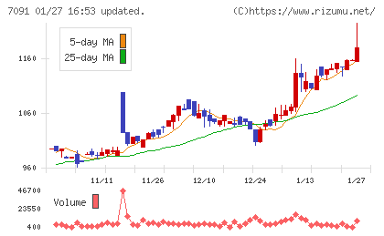 リビングプラットフォームチャート