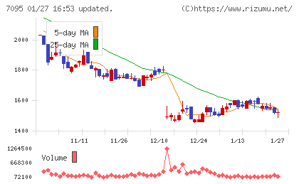 Ｍａｃｂｅｅ　Ｐｌａｎｅｔチャート