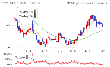 ステムセル研究所チャート
