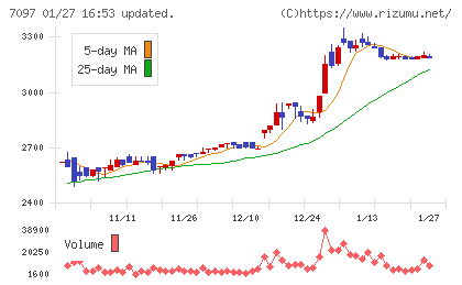 さくらさくプラスチャート