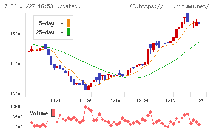 グローバルスタイルチャート
