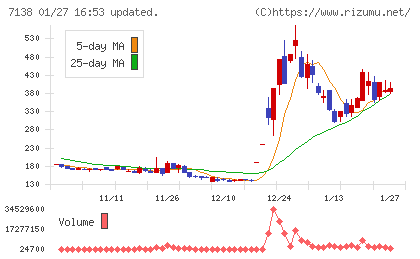 ＴＯＲＩＣＯチャート