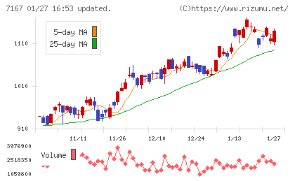 めぶきフィナンシャルグループチャート