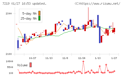 エッチ・ケー・エスチャート