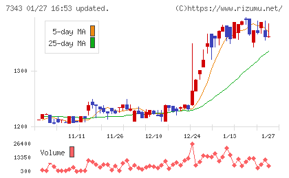 ブロードマインドチャート