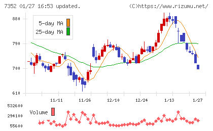 ＴＷＯＳＴＯＮＥ＆Ｓｏｎｓチャート