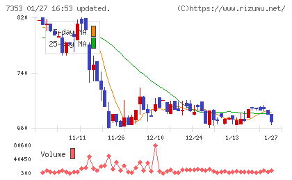 ＫＩＹＯラーニングチャート