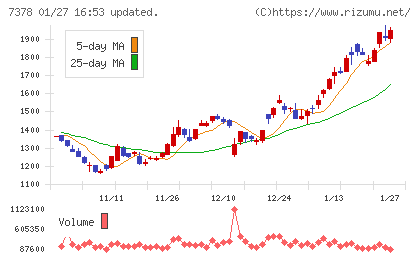 アシロチャート
