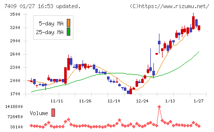 ＡｅｒｏＥｄｇｅチャート