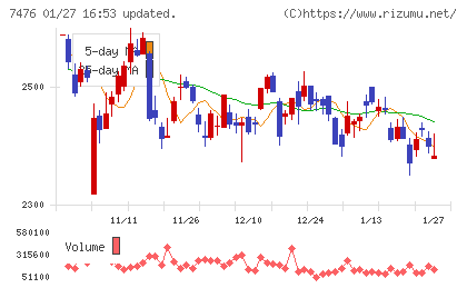 アズワンチャート