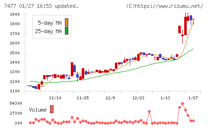 ムラキチャート