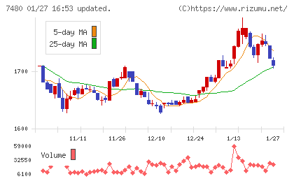 スズデンチャート