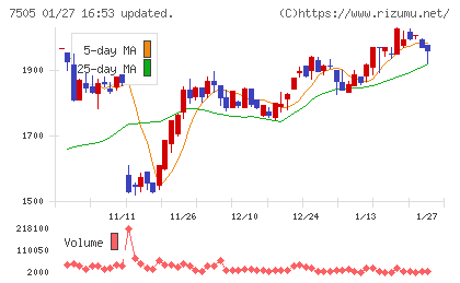 扶桑電通チャート