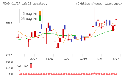 アイエーグループチャート