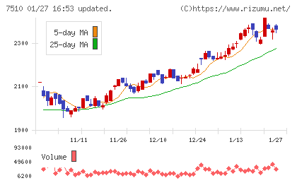 たけびしチャート
