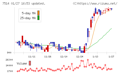 ヒマラヤチャート