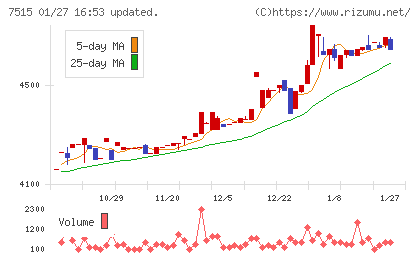 マルヨシセンターチャート
