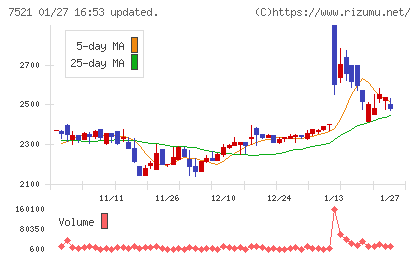 ムサシチャート