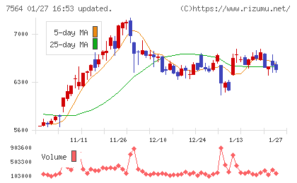 ワークマンチャート