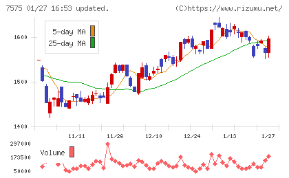 日本ライフラインチャート