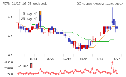 ニチリョクチャート