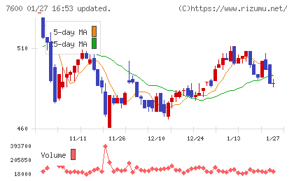 日本エム・ディ・エムチャート