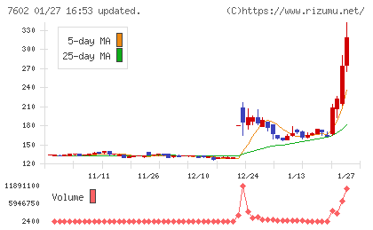 レダックスチャート