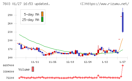 ジーイエットチャート