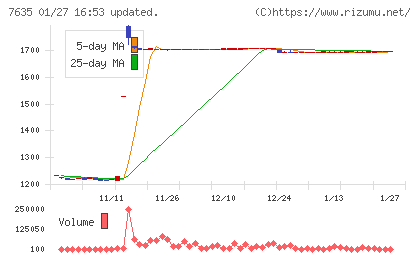 杉田エースチャート