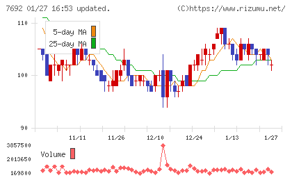 アースインフィニティチャート