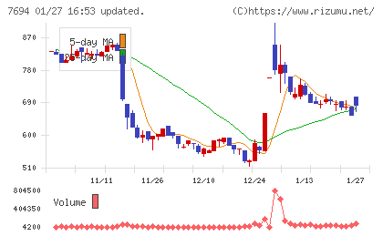 いつもチャート