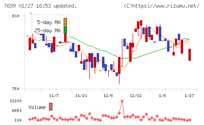 オムニ・プラス・システムチャート