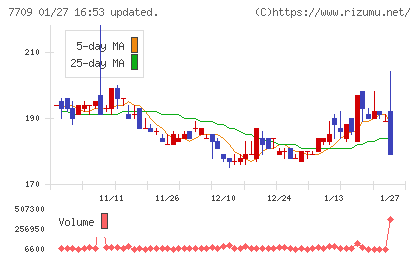 クボテックチャート