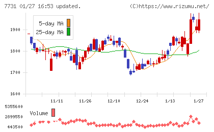 ニコンチャート