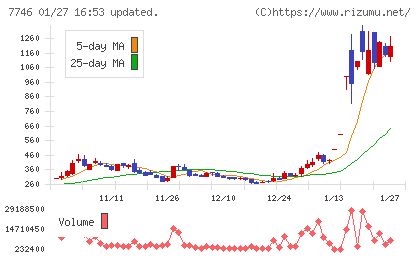 岡本硝子チャート