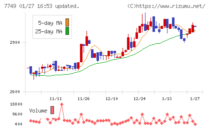 メディキットチャート