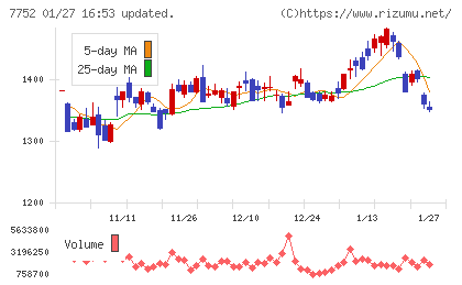 リコーチャート