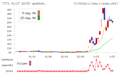日本精密チャート