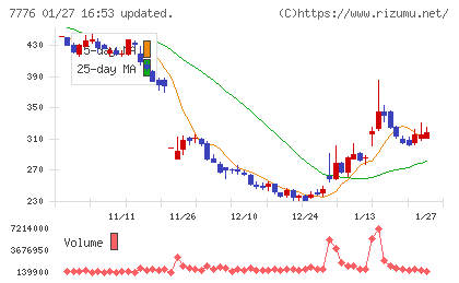 セルシードチャート