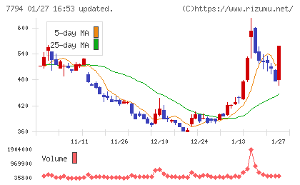 イーディーピーチャート