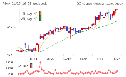 アミファチャート