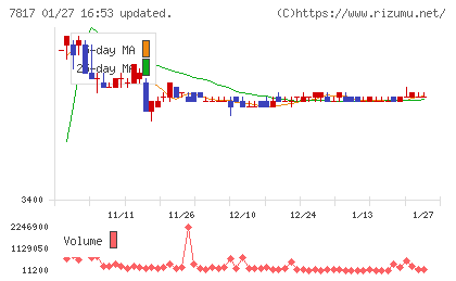 パラマウントベッドホールディングスチャート
