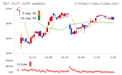オービスチャート