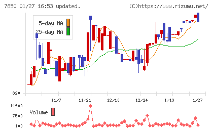 総合商研チャート